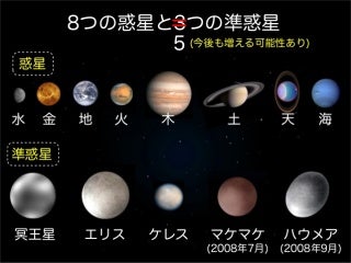 2007年に発見された太陽系外惑星の一覧
