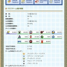 画像 超個人的16-17ベストイレブン授賞式 の記事より 12つ目