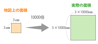 筑波大学附属中学校 17年 で出題された面積の縮尺問題 恋する中学受験 大学受験を見据えた中学受験