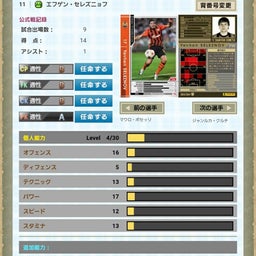 画像 ゲームやってると時間経つの早すぎワロタ の記事より 2つ目