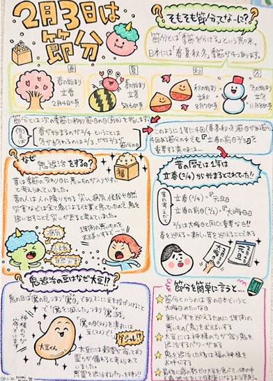 節分ってなーに みうらメモ みうらのぞみのイラスト日記 節分ってなーに みうらメモ みうらのぞみのイラスト日記