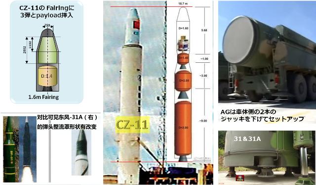 中国の弾道ミサイルDF-31　東風31　ICBM　CSS-9