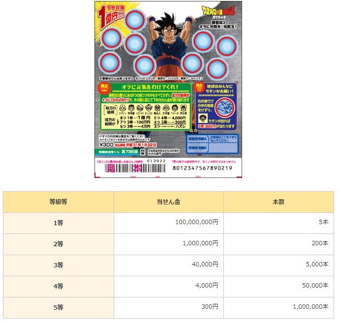 第735回全国自治宝くじ ドラゴンボールスクラッチ 孫悟空2 オラに元気を 元気玉 fxと宝くじに夢見るド底辺期間工の借金返済道