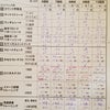 速読トレーニングヾ(´∀`ヾ)の画像