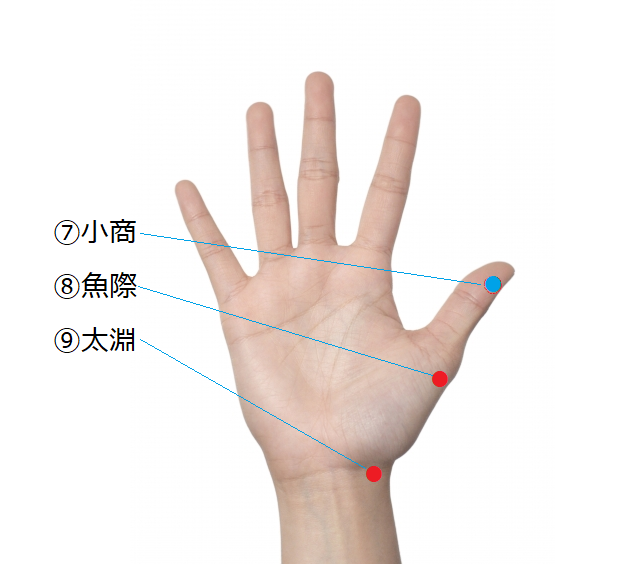 手のツボ 2⃣ ：手の平の記事より