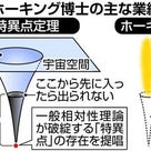 What Prevents The ISS From Falling Out Of Orbit?の記事より
