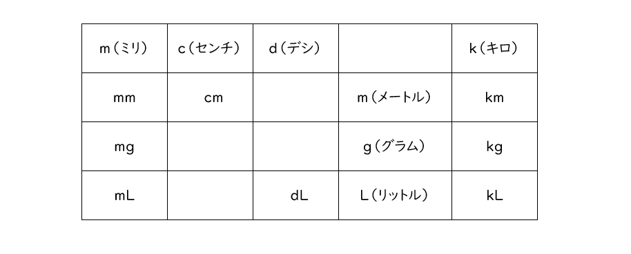 倍数接頭辞