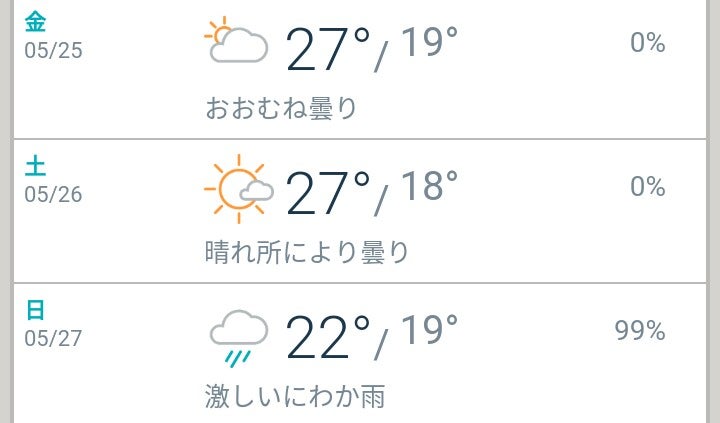運動会まであと5日 5月26日 土 浜松市の天気予報 ハイ カビゴン スプリング フィールドです