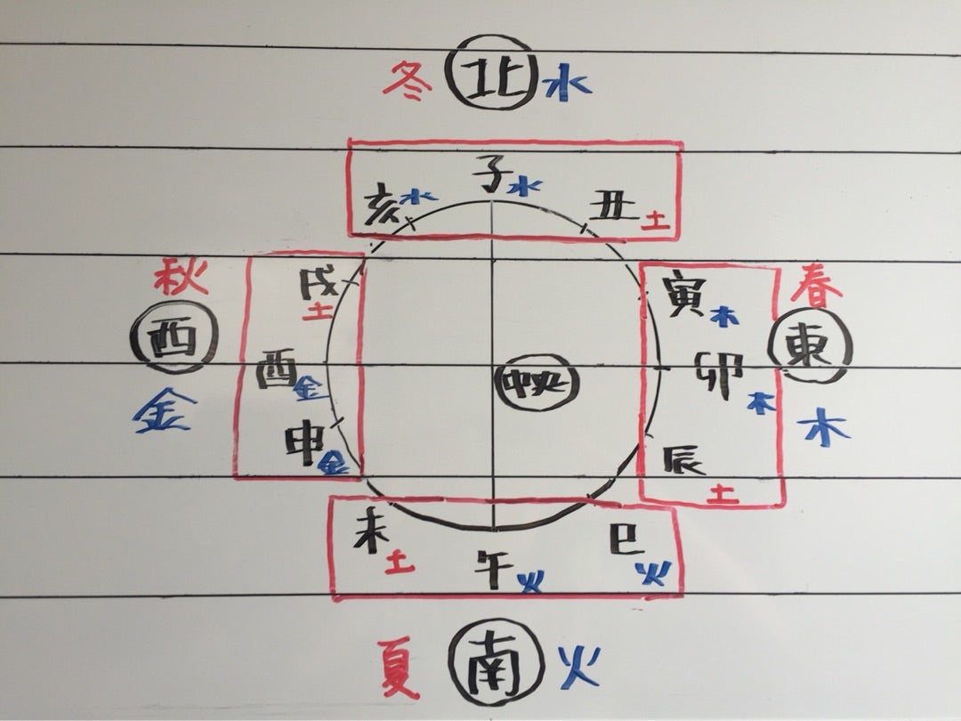 算命学の独学さんに押さえてほしいたった1つのポイント | 占い師 算命学の独学さんに押さえてほしいたった1つのポイント | 占い師