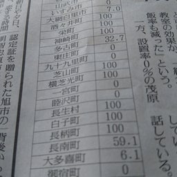 画像 エアコン設置率、千葉県まだ44.5％ の記事より