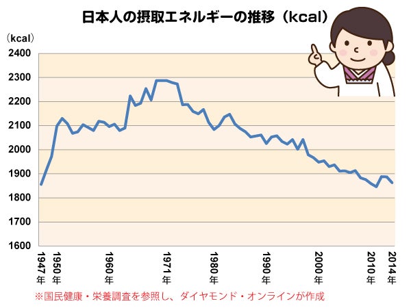 日本人の肥満率は？ ゴッドcuvoのブログ