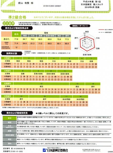 日本語検定2級 | 前山和繁Blog