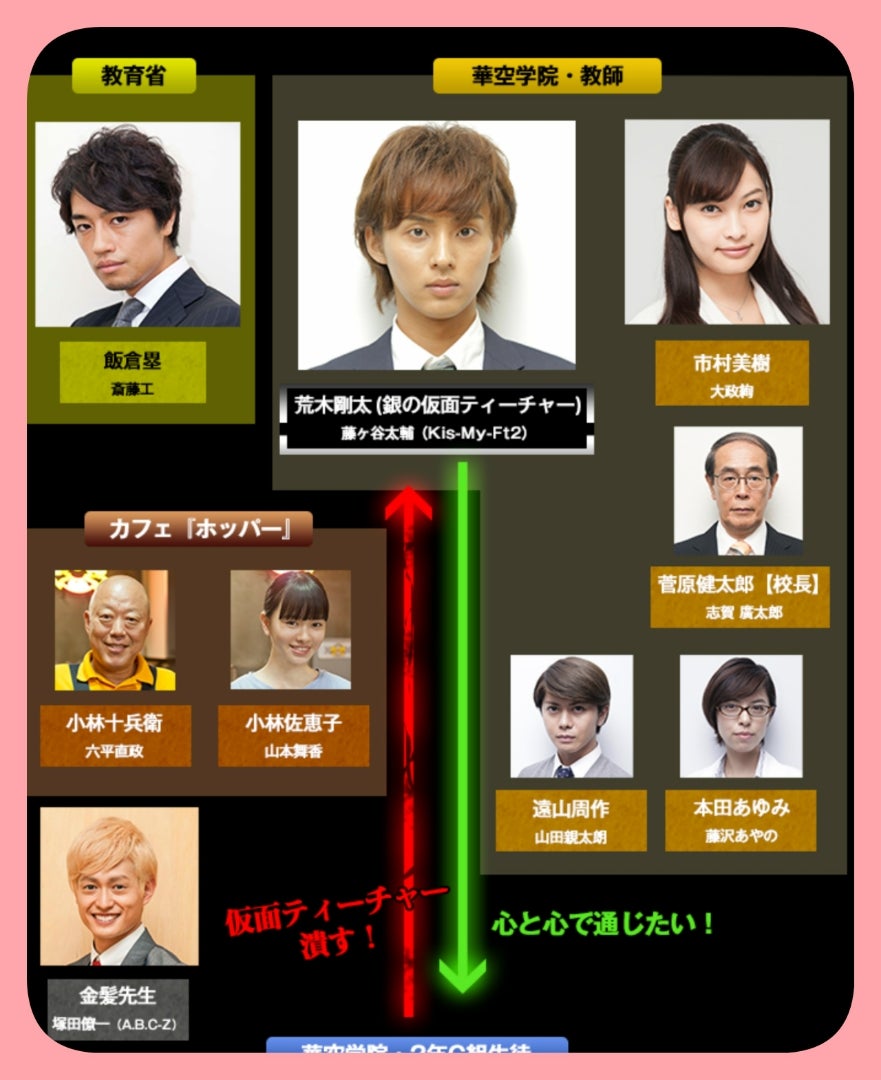 役名｢藤ヶ谷｣だなんて♡ ＆キスマイ 冬コン〝えくすとらやみー〟ヽ