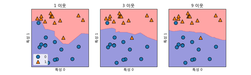 K-NN(k-Nearest Neighbors)알고리즘 | bluebird1012のブログ