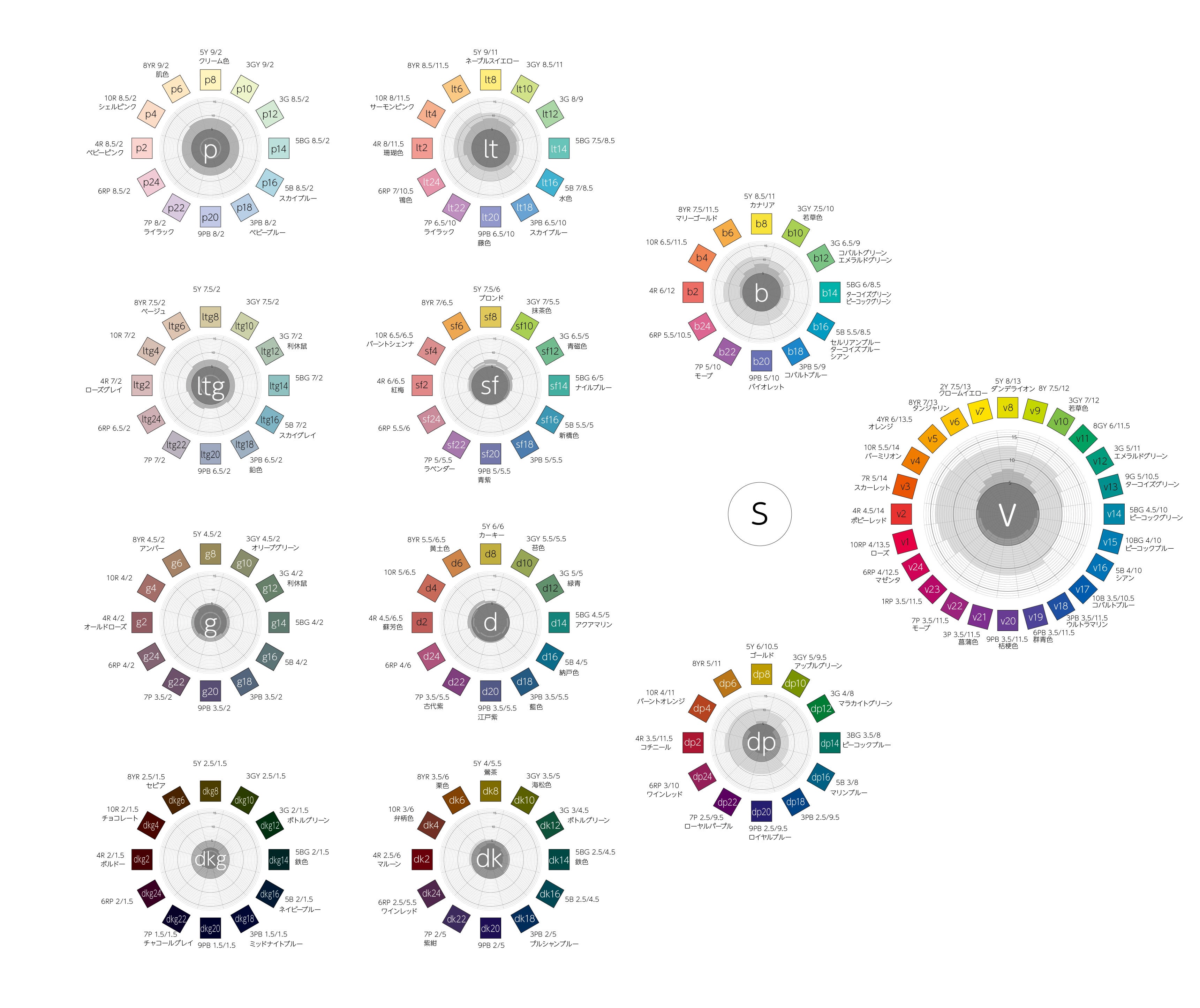 トーンとpccs色相環 マンセル値対応表 慣用色名も 色彩検定１級２次 35gbの人生