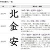 今年の漢字は　明日発表・・・の画像