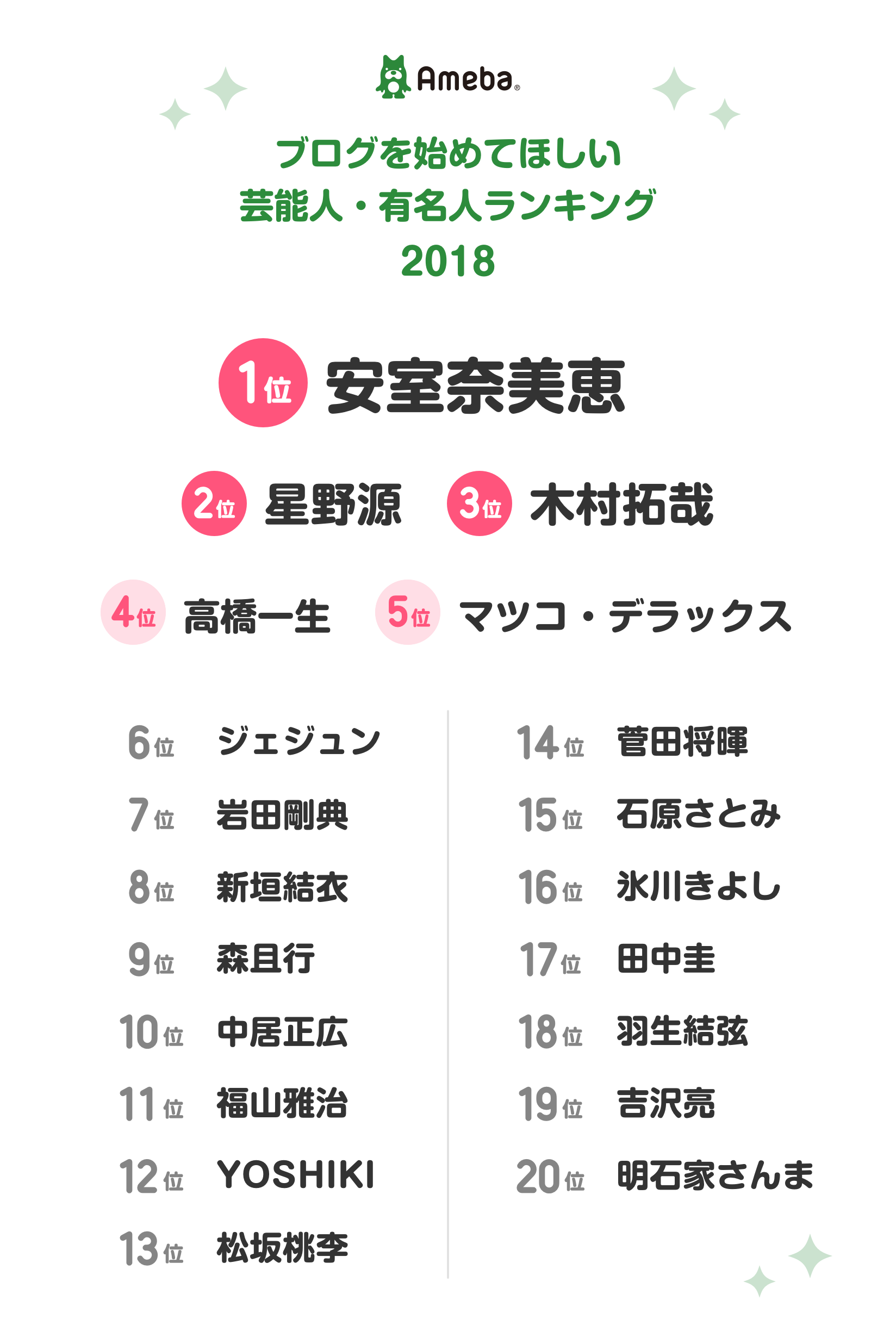 活動歴および当時の関連ビジュアル記録