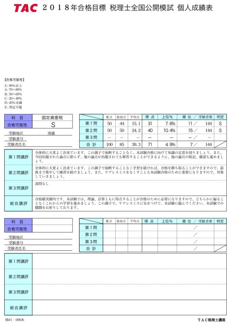 税理士試験奮闘記(19) 固定資産税リベンジ！ | サラリーマン税理士のブログ