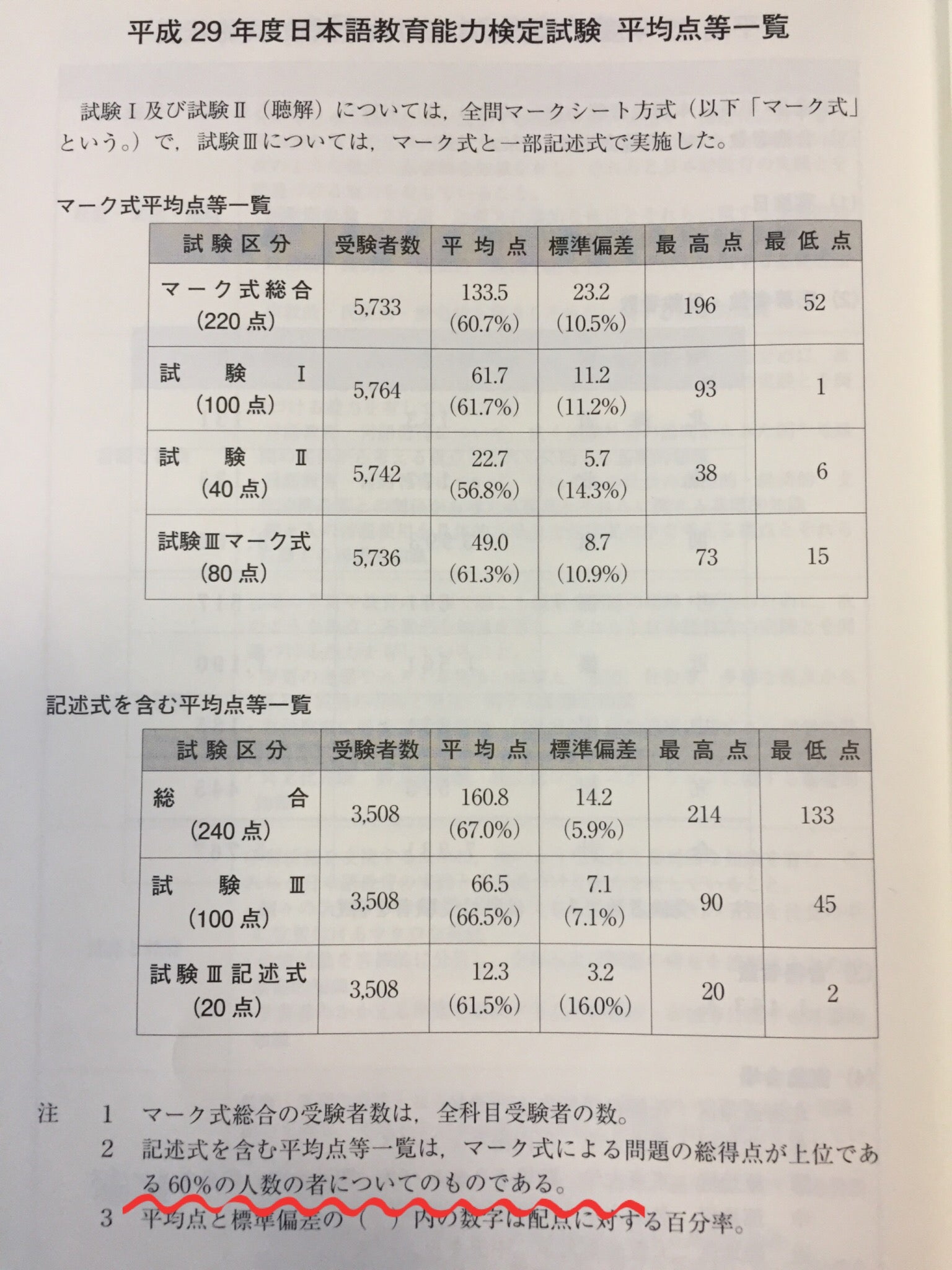 日本語教育能力検定試験対策】科目別対策その4（記述問題） | にほんごのじかん