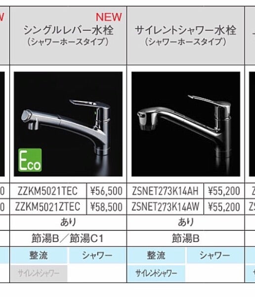 3回目のクリナップショールーム | わたしのお家ができるまでと 3回目のクリナップショールーム | わたしのお家ができるまでと
