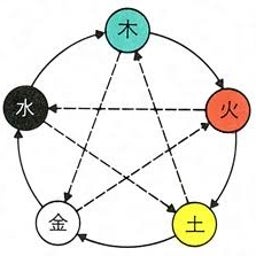 画像 春の不調に負けないからだを作る“東洋医学コラボ講座” の記事より 1つ目