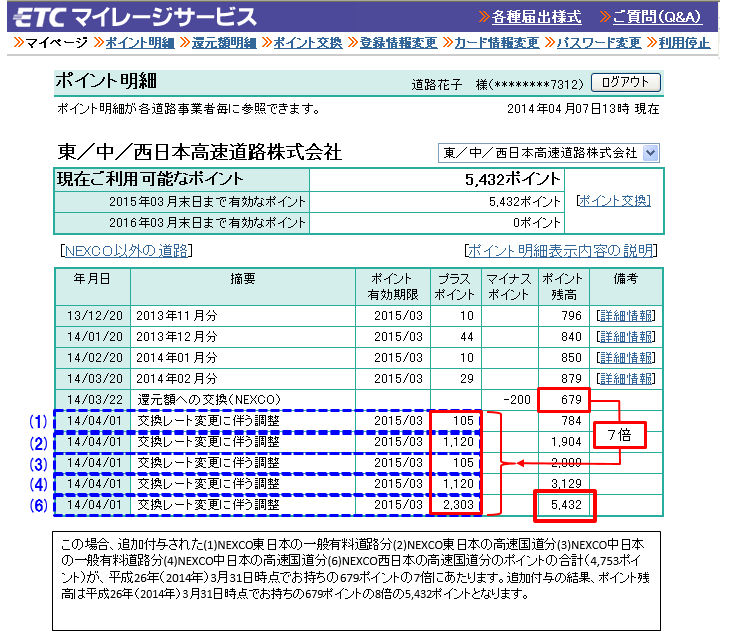 Etc マイレージ