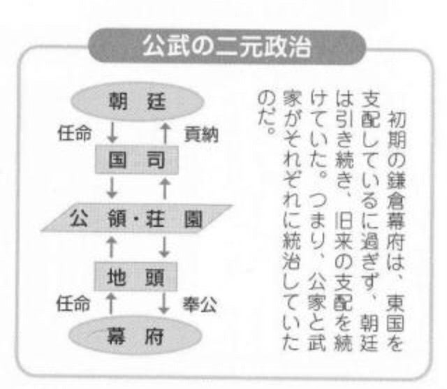 勝利の日本史  第33講   源頼朝の専制政治パート2