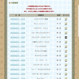 画像 最終日の結果 の記事より 3つ目