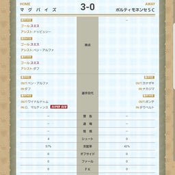 画像 今夜の報告 の記事より 4つ目