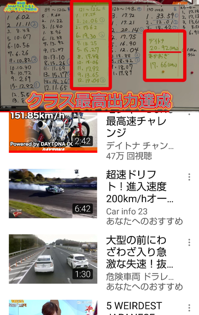 モンキー パワーチェック めがねのブログ