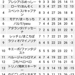 画像 セバさんぽ~in静岡~2 の記事より 10つ目