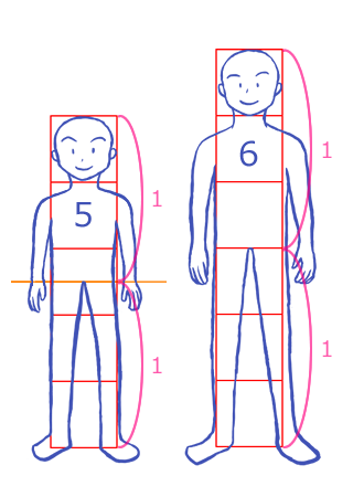 6等身と5等身の間には壁がある １ 6等身以上は 半分が脚 ペンタブレットや手描きで初心者がイラストを描くコツとか上達法とか