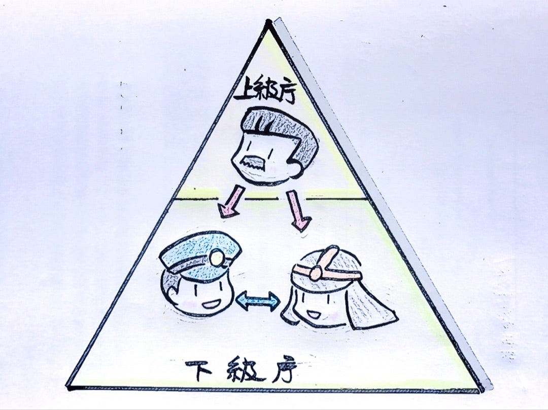 岡憲彦の行政書士合格Blog~勉強に対して謙虚であり続ける為のおぼえがき 基礎力完成マスター 行政法1-6