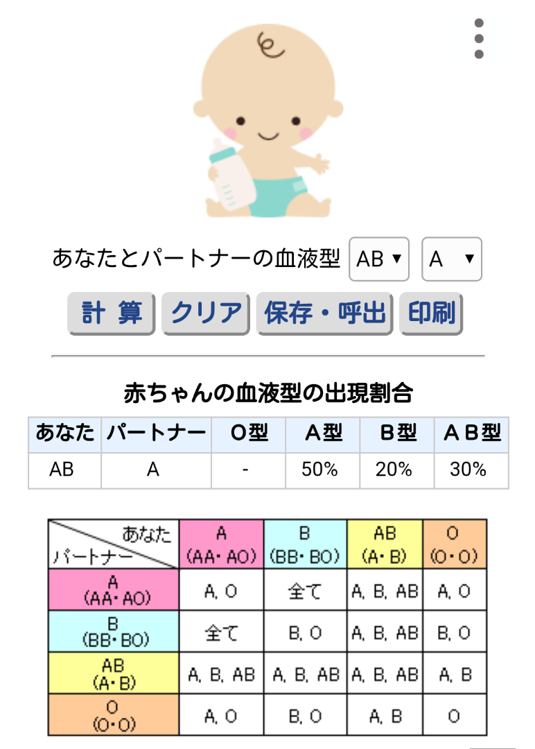 子供 血液 型