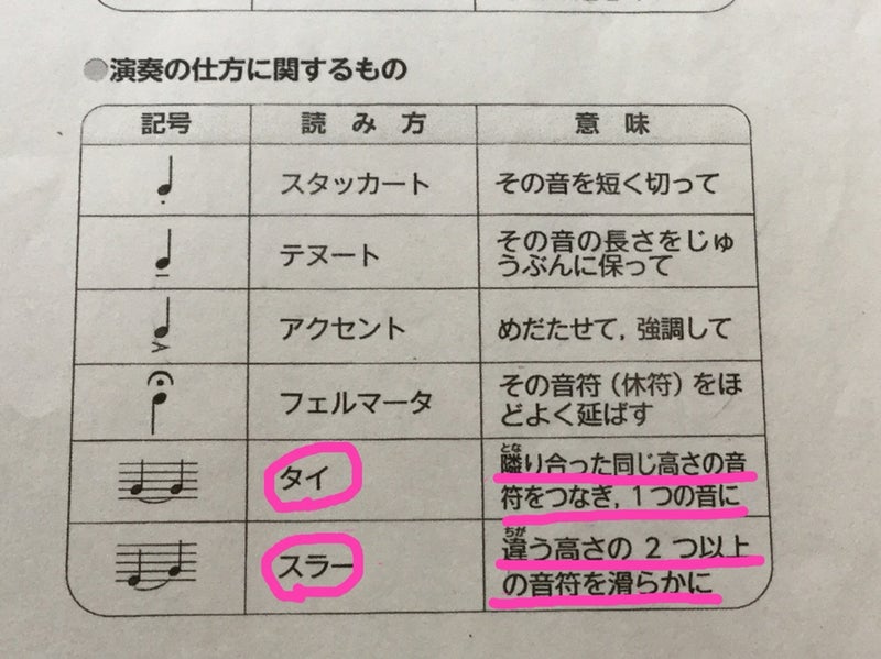 記号の意味ってむずかしい 富田林市ピアノ教室