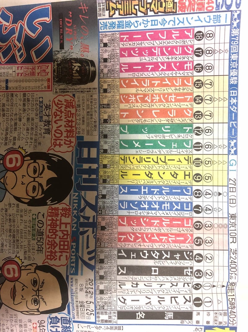 古新聞 12年日本ダービー 馬券を買って 生きとし生けるものを応援するブログ