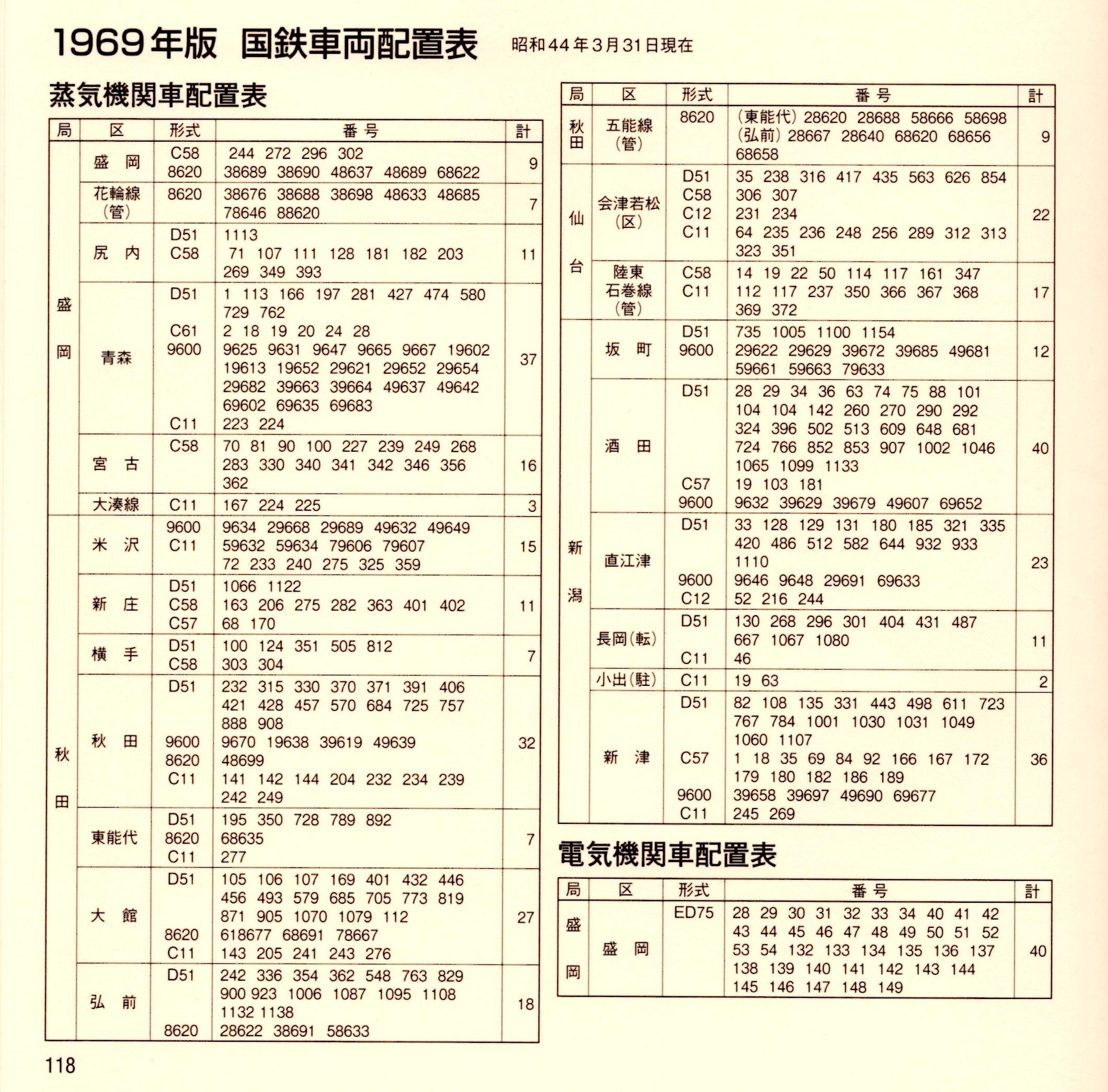 アウトレット☆送料無料】 1965年版 国鉄車両配置表 昭和40年3月31日 