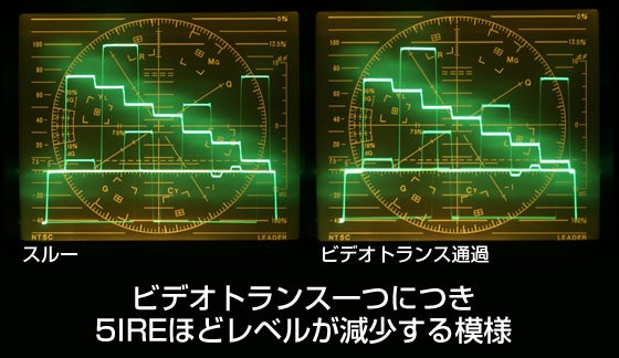 ビデオトランスNIHON KOHDEN WAA-7075Zの紹介 | 音響・映像 ビデオトランスNIHON KOHDEN WAA-7075Zの紹介 | 音響・映像