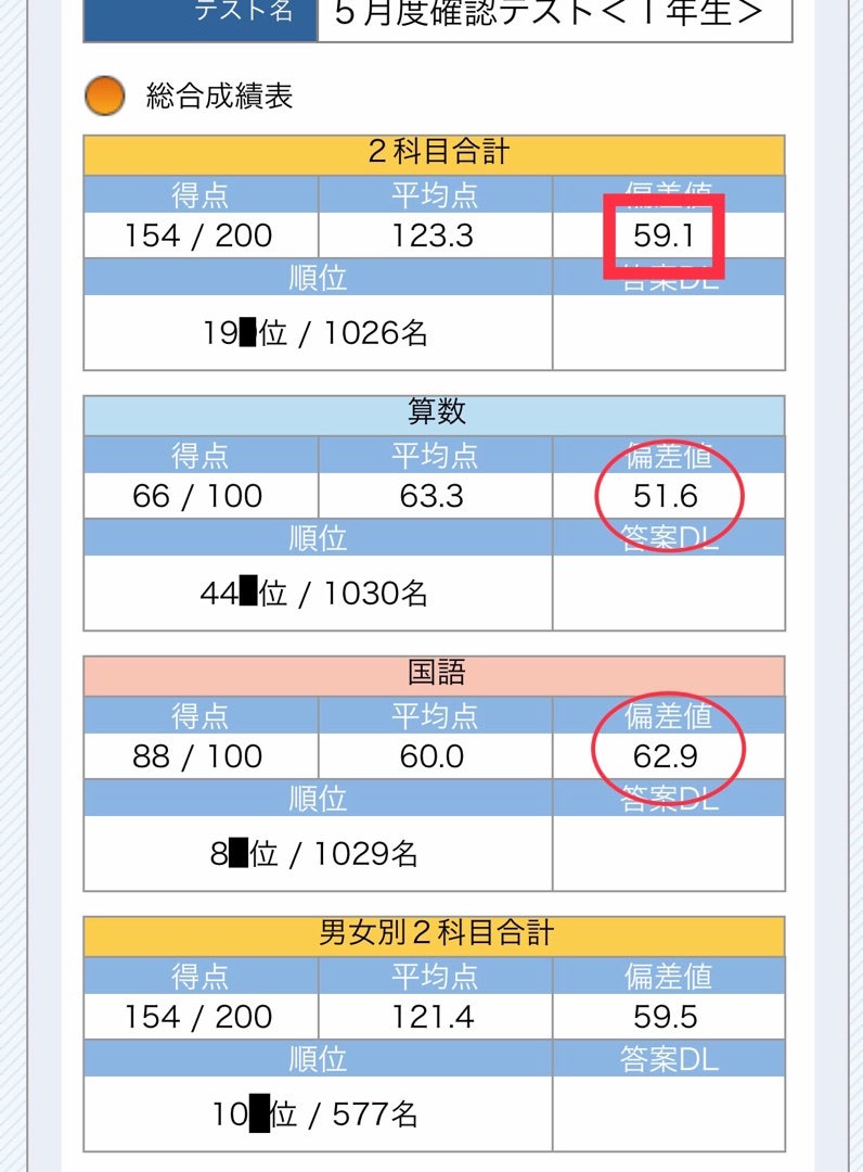 SAPIX7回（確認テスト） | SAI@子鉄オフィシャルブログ「子鉄の中学受験〜2025系〜」Powered by Ameba