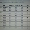 　参議院議員選挙に思うの画像