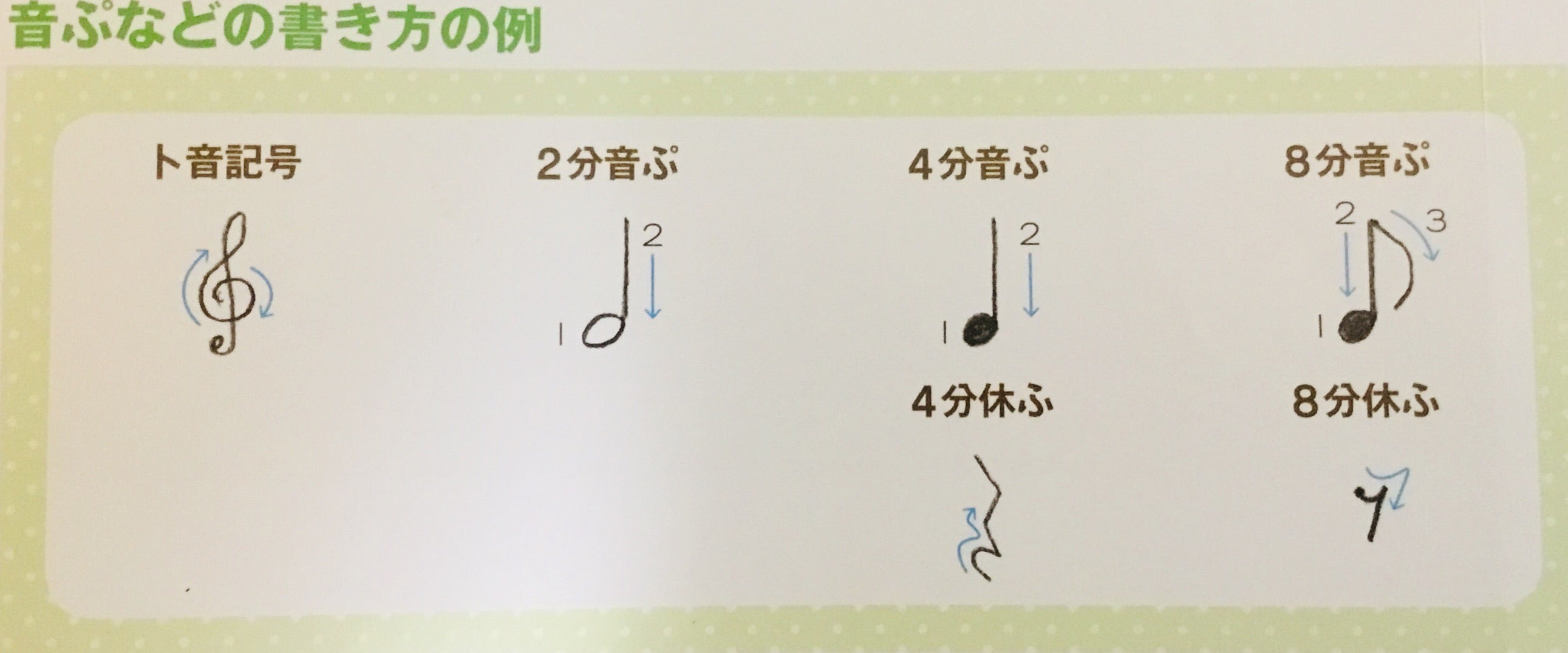 音符にも 書き順があるよ D O Yoshikaピアノ教室 Music Life