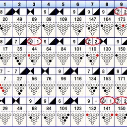 画像 ストライク19　　スペア30（ストライク14　スペア21） の記事より 2つ目