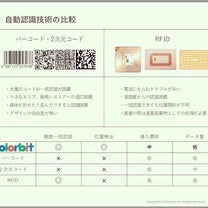 ブログ投稿画像