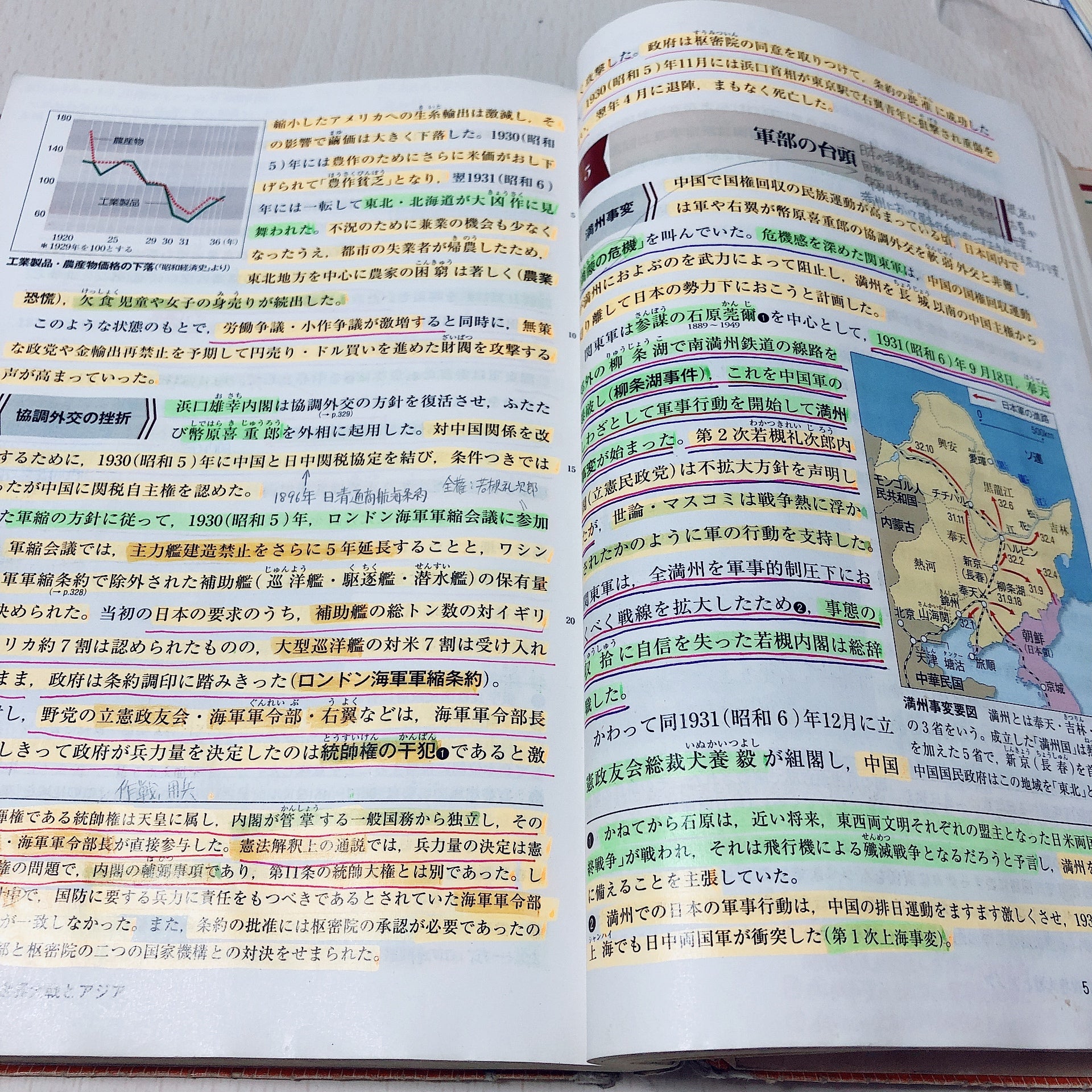 高級品市場 一橋大学日本史入試年分析教科書 参考書