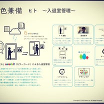 ブログ投稿画像