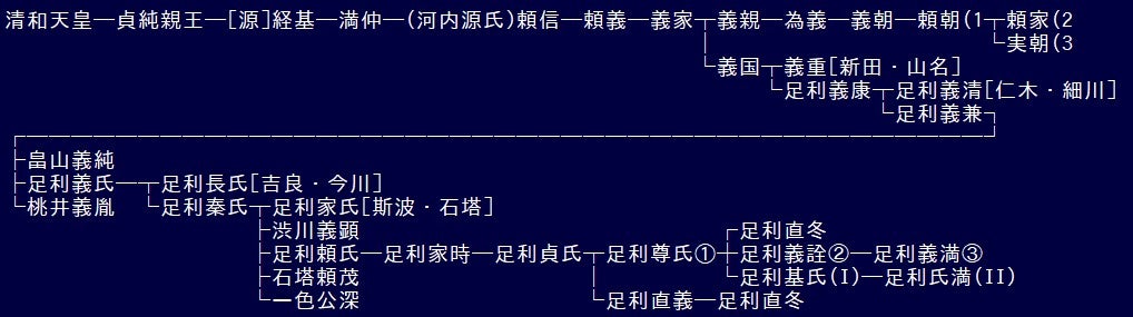 足利氏とは何者なのか　１９　高師直（１）の記事画像