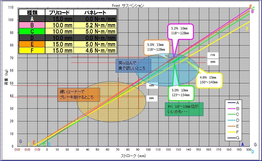 690smc Fフォークプリロードに悩むの記事画像