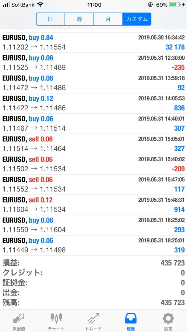 【FX自動売買ツール】月利30％越え！エクスカリバーの詳細を徹底解説！【これまでの実績も公開】の記事画像
