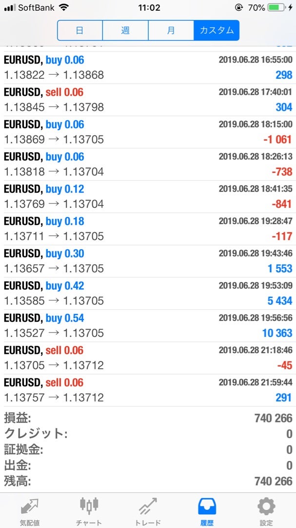 【FX自動売買ツール】月利30％越え！エクスカリバーの詳細を徹底解説！【これまでの実績も公開】の記事画像