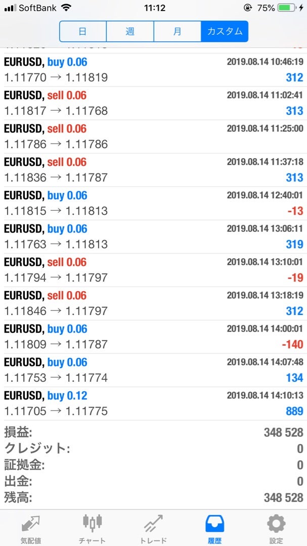 【FX自動売買ツール】月利30％越え！エクスカリバーの詳細を徹底解説！【これまでの実績も公開】の記事画像